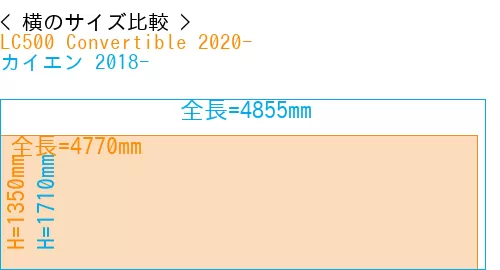 #LC500 Convertible 2020- + カイエン 2018-
